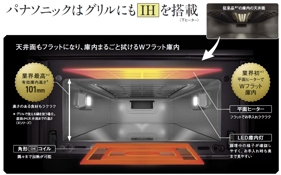 IHクッキングヒーター