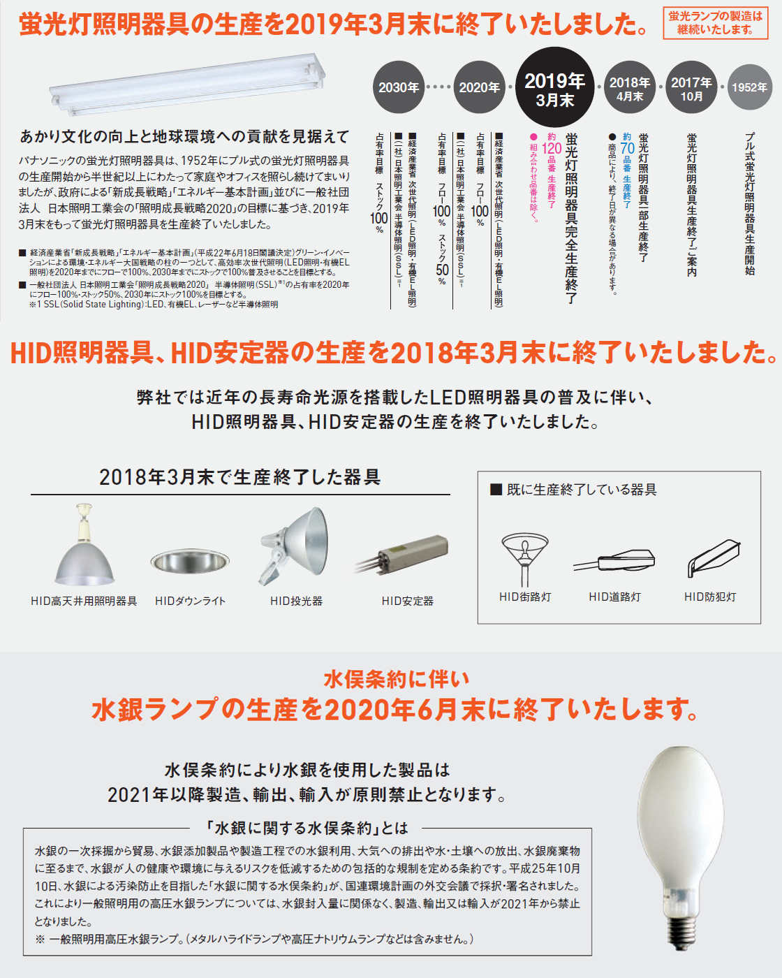 LED照明