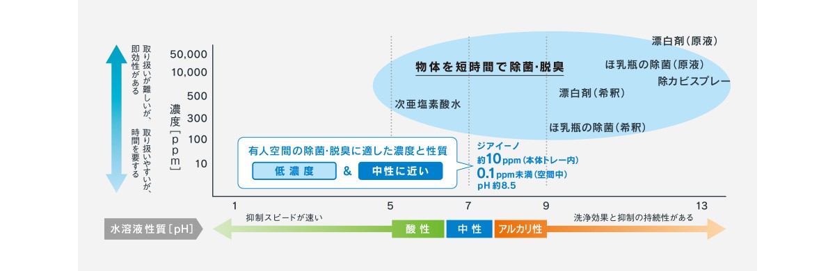 次亜塩素酸　空間除菌脱臭機　ziaino
